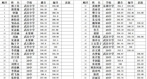 2021部分学生成绩